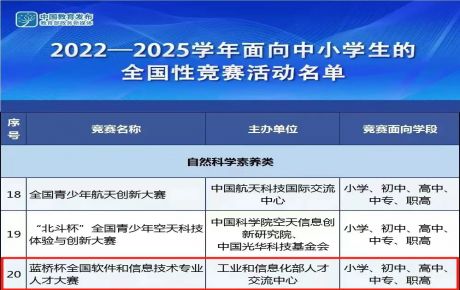 重磅啟動：韓端機器人&IYRC邀約報名參加教育部白名單科技競賽--“藍橋杯”青少年組AIOT科技創新組活動！